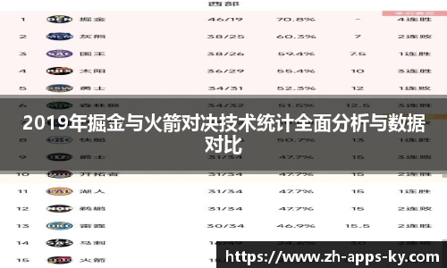 2019年掘金与火箭对决技术统计全面分析与数据对比